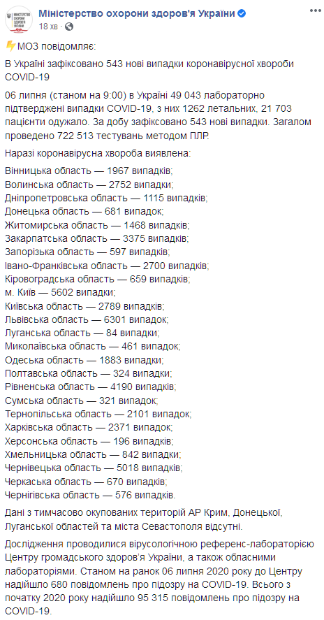 Карта распространения коронавируса в Украине на 6 июля. Скриншот: facebook.com/moz.ukr