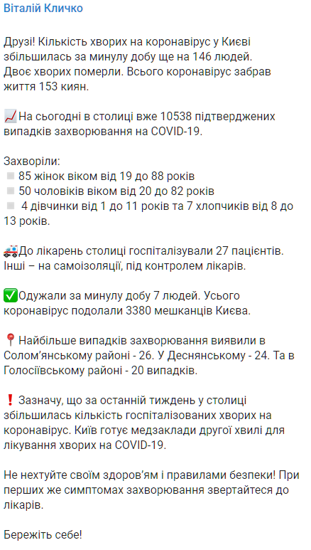 В Киеве заразились коронавирусом 146 человек. Скриншот: Telegram/Виталий Кличко
