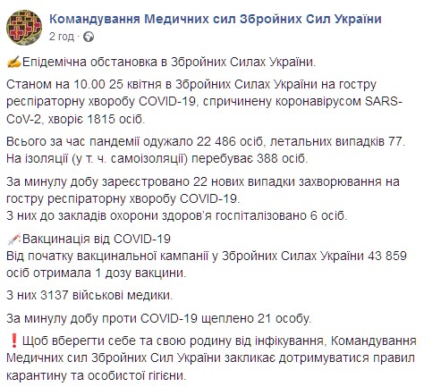 В ВСУ коронавирусом за сутки заболели 22 бойца. Скриншот: facebook.com/Ukrmilitarymedic