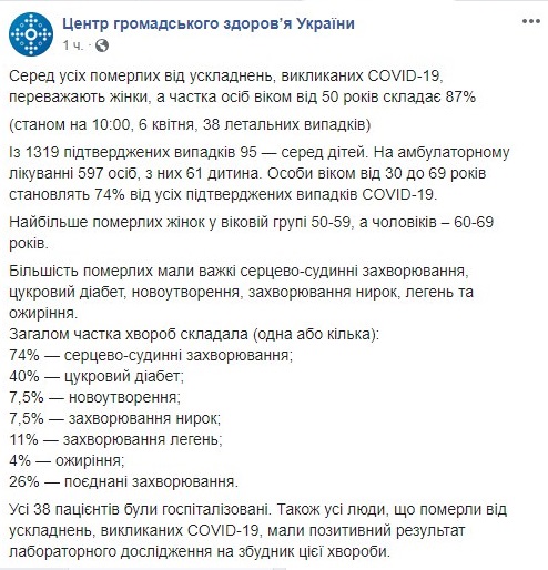 Стало известно, с какими болезнями украинцы могут умереть от коронавируса. Скриншот: Facebook / Центр общественного здоровья