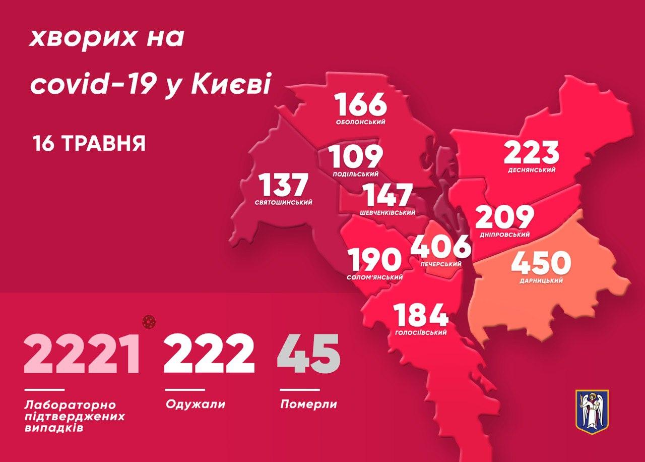 Уровень заболеваемости коронавирусом по районам Киева. Фото: t.me/vitaliy_klitschko