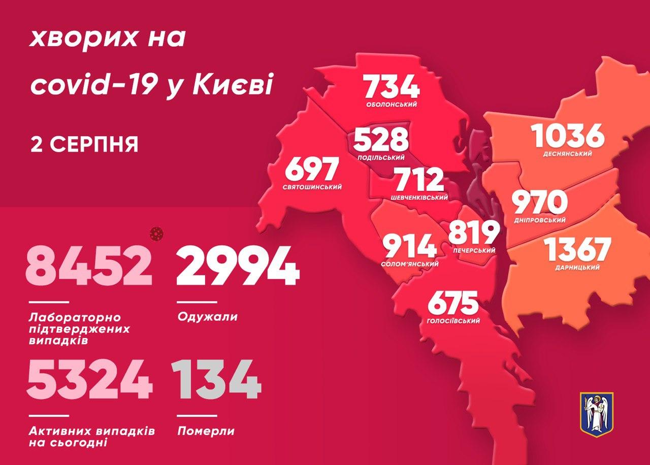 В Киеве за сутки заразились коронавирусом 110 человек. Фото: Telegram/Виталий Кличко