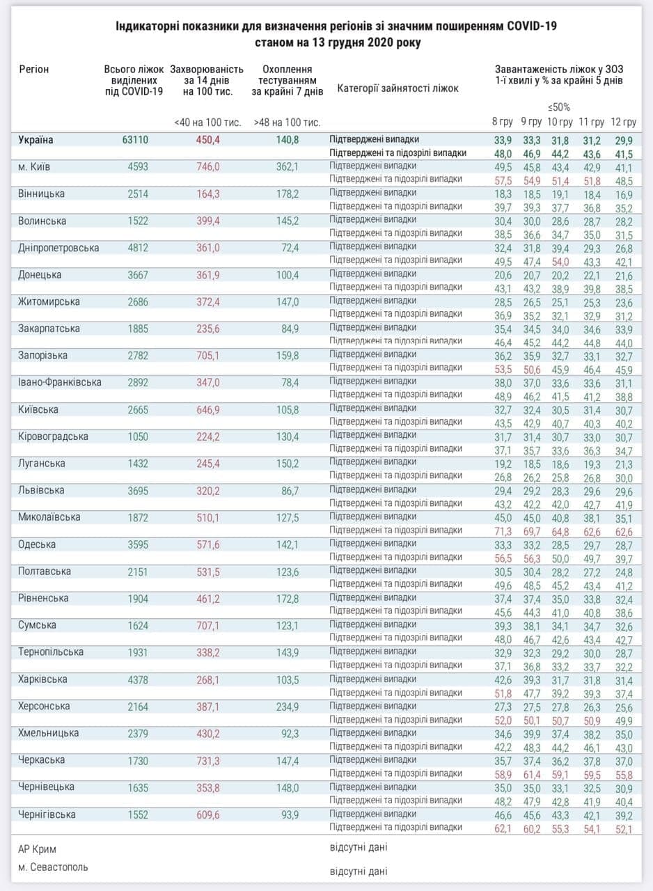 Ситуация с больничными койками в Украине. Скриншот: moz.gov.ua