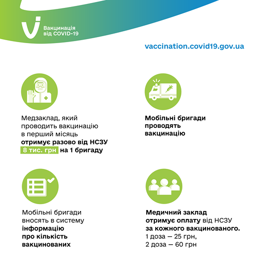 В Нацслужбе здоровья рассказали, сколько будут платить медучреждениям за вакцинацию украинцев от коронавируса. Инфографика: НСЗУ