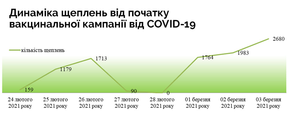 Вакцина CoviShield вызвала более ста случаев побочных эффектов в Украине, один человек госпитализирован. Скриншот: Фейсбук