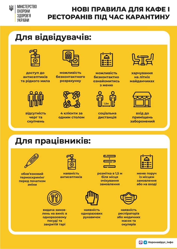 Инфографика: Минздрав Украины