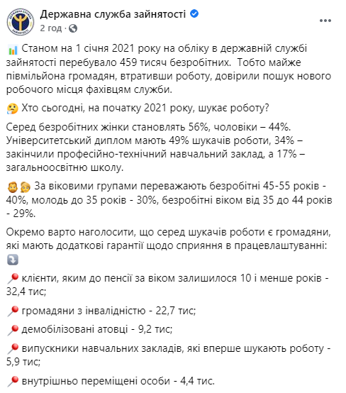 В Украине почти 460 тысяч безработных. Большинство из них женщины и люди с высшим образованием. Скриншот: Госслужба занятости в Фейсбук