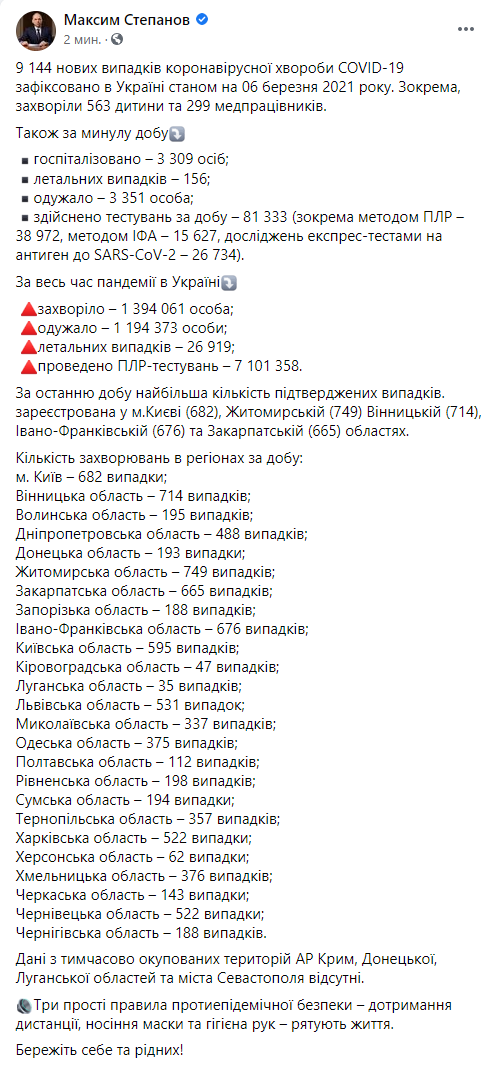 В Украине впервые за двое суток число новых больных Covid-19 не превысило 10 тысяч. Скриншот: Минздрав