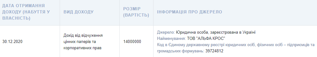Александр Ткаченко стал богаче на 14 миллионов гривен. Министр культуры продал рекламное агентство. Скриншот: НАПК