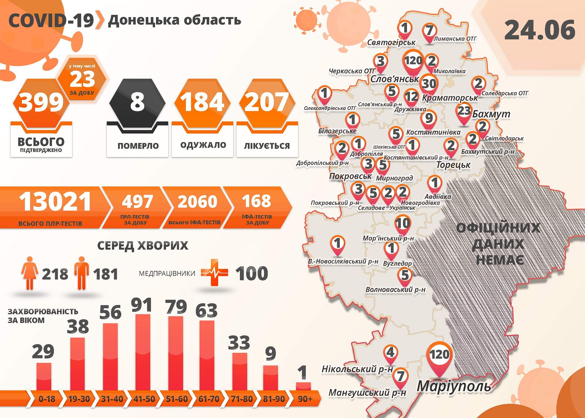 Вспышка коронавируса в психлечебнице СлавянскаИнфографика: Facebook/ Павел Кириленко