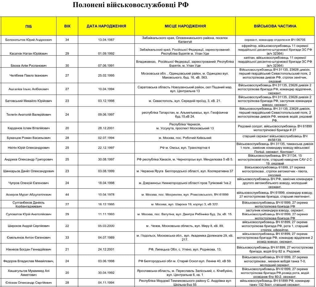 Геращенко обнародовал список пленных военнослужащих РФ