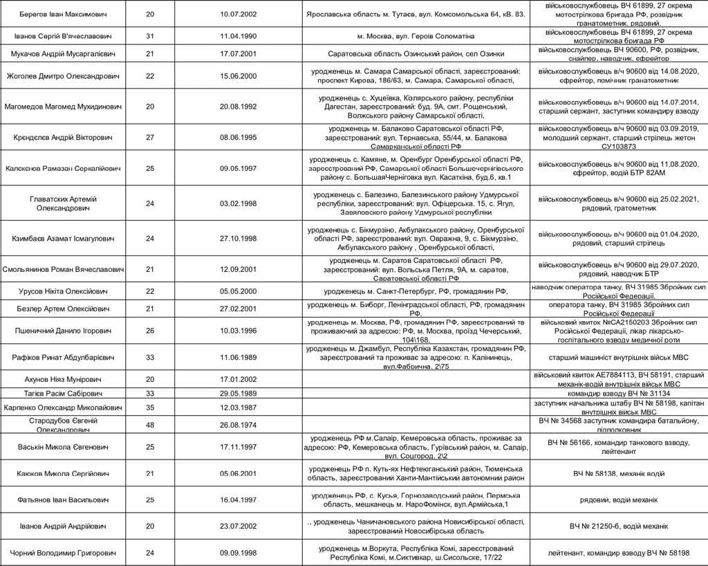 Геращенко обнародовал список пленных военнослужащих РФ