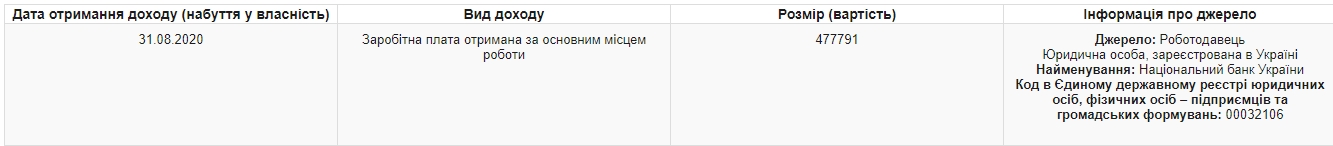 Шевченко получил зарплату за август в размере 477 791 гривен. Скриншот: public.nazk.gov.ua