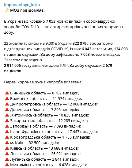 Минздрав показал статистику распространения коронавируса по регионам Украины на 22 октября. Скриншот: Telegram-канал/ "Коронавирус.инфо"