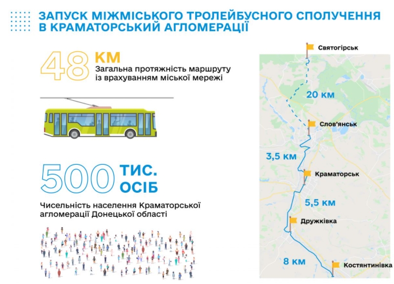 Между четырьмя городами Донецкой области предлагают запустить троллейбусный маршрут. Скриншот: facebook.com/ minfin.gov.ua