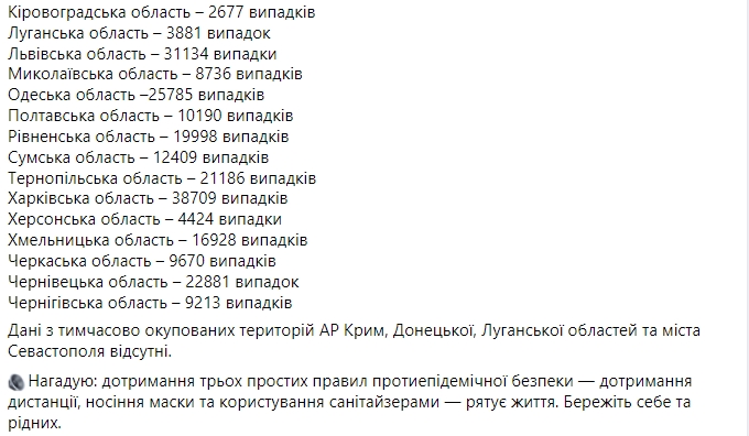 Сколько людей в Украине заразились коронавирусом 3 ноября. Скриншот: Facebook/ Максим Степанов