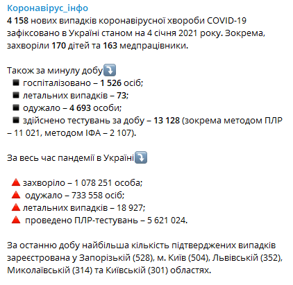 Статистика распространения коронавируса по регионам Украины на 4 января. Скриншот: t.me/COVID19_Ukraine