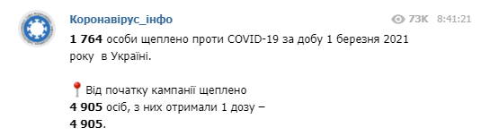 Сколько человек в Украине сделали прививку от коронавируса вакциной ковишилд - статистика. Скриншот: telegram-канал/ Коронавирус.инфо
