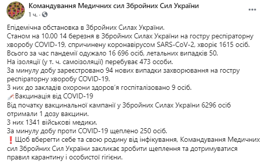 Сколько военнослужащих ВСУ заразились коронавирусом - статистика. Скриншот: facebook.com/Ukrmilitarymedic