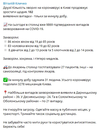 12 августа, в столице Covid-19 заболели еще 187 человек. Скриншот:Telegram-канал/ Виталий Кличко