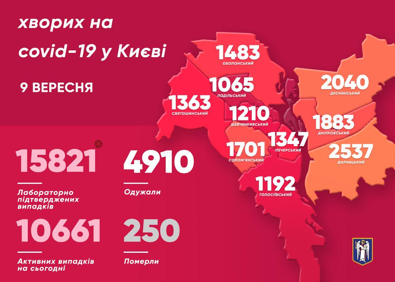 В Киеве коронавирусом за сутки заразились 310 человек, четверо скончались. Скриншот:Telegram-канал/ Виталий Кличко