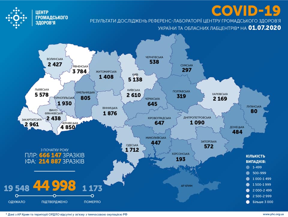 В Минздраве показали, сколько украинцев болеют коронавирусом по областям