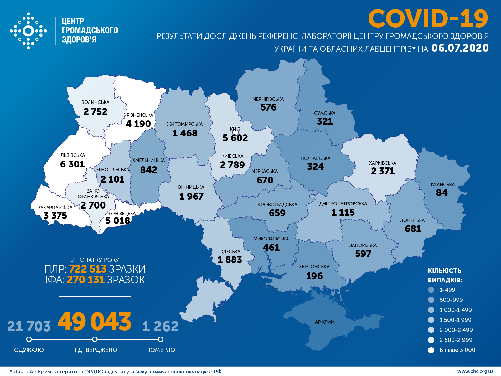 Сколько украинцев продолжают болеть коронавирусом