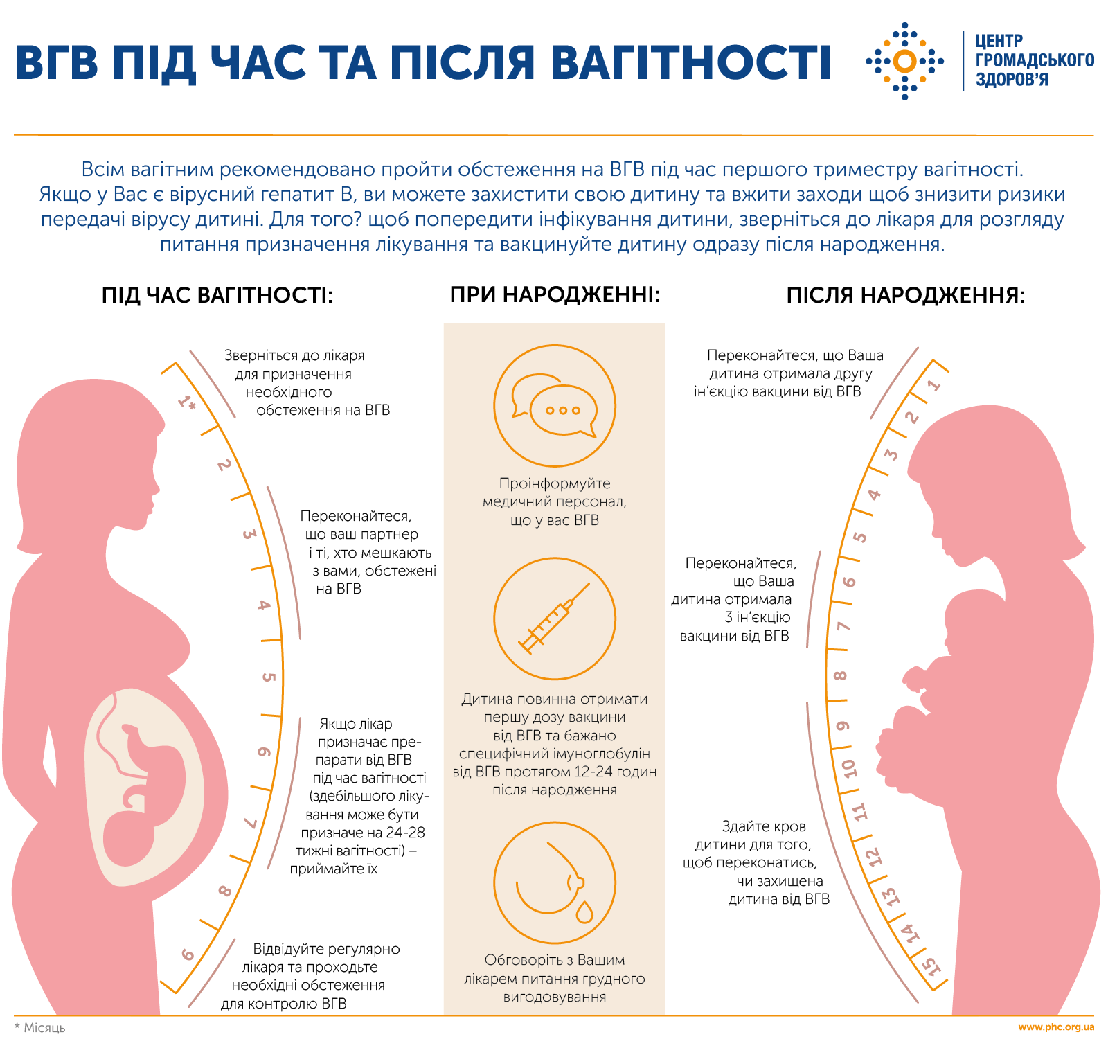 Гепатит во время беременности. Гепатит с при беременности. Гепатит б и беременность. Гепатит при бременост.