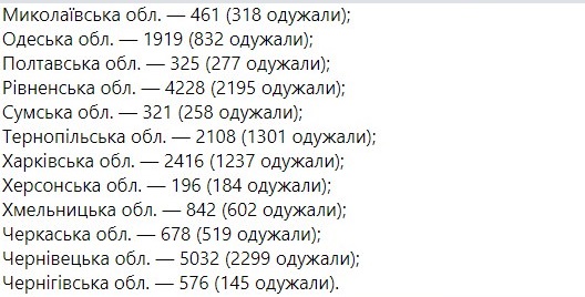 Появилась карта распространения коронавируса по областям