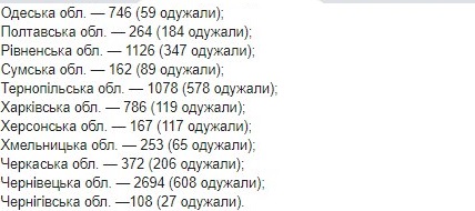 Опубликована карта распространения коронавируса в Украине по областям на 17 мая