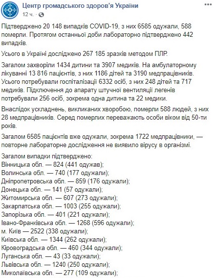 Опубликована карта распространения коронавируса в Украине по областям на 22 мая