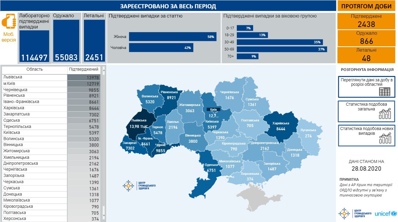 Сколько украинцев болеют коронавирусом