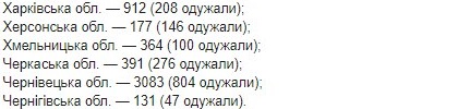 Опубликована карта распространения коронавируса по областям на 25 мая