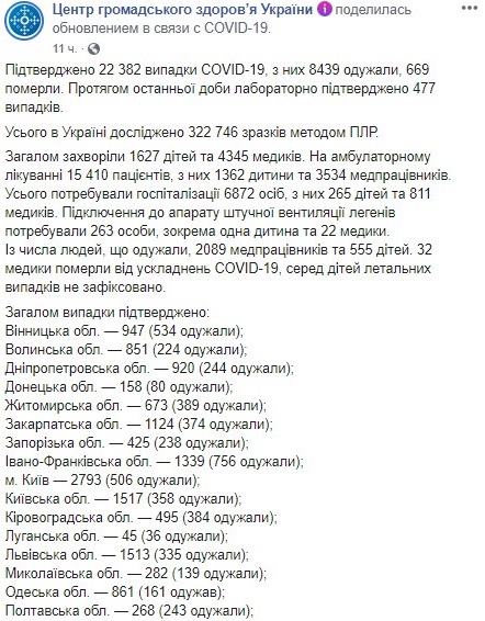 Опубликована карта распространения коронавируса в Украине по областям на 28 мая