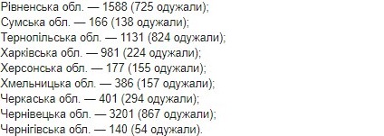 Опубликована карта распространения коронавируса в Украине по областям на 28 мая