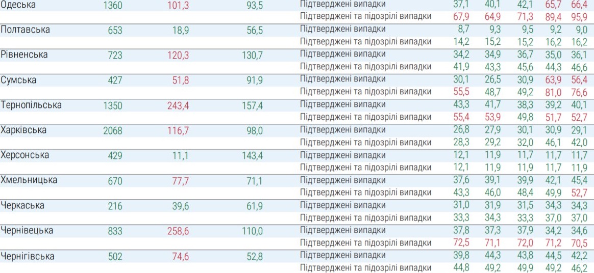 Какие регионы не готовы к ослаблению карантина