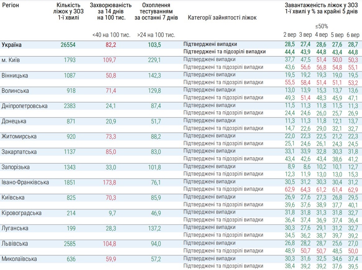 Какие регионы не готовы к ослаблению карантина