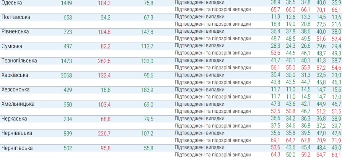 Какие области не смогут ослабить карантин