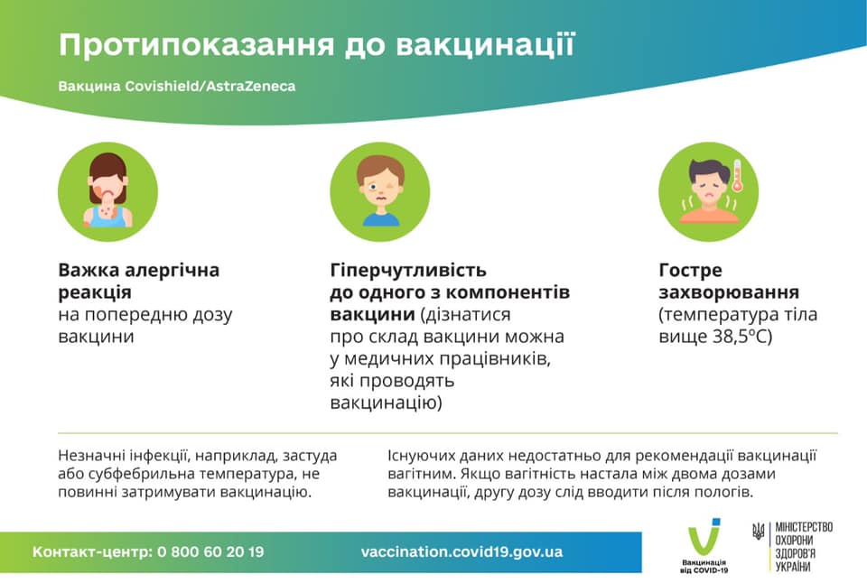 Противопаказания к вакцинации от коронавируса. Скриншот из фейсбука Минздрава