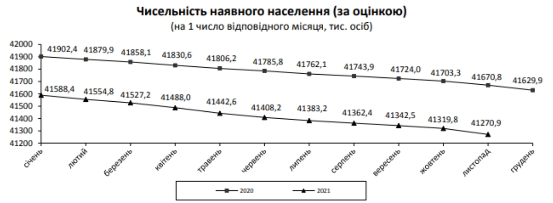 Демографическая ситуация в Украине. Скриншот из сообщения Госстата