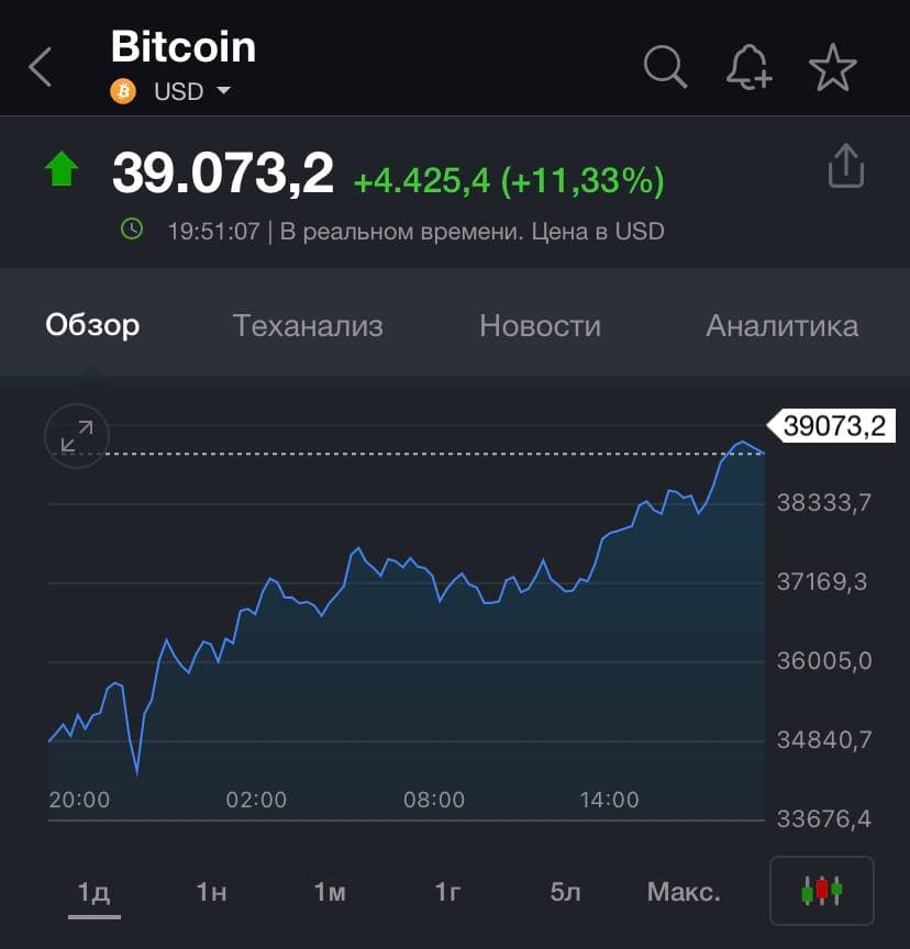 Стоимость биткоина на бирже