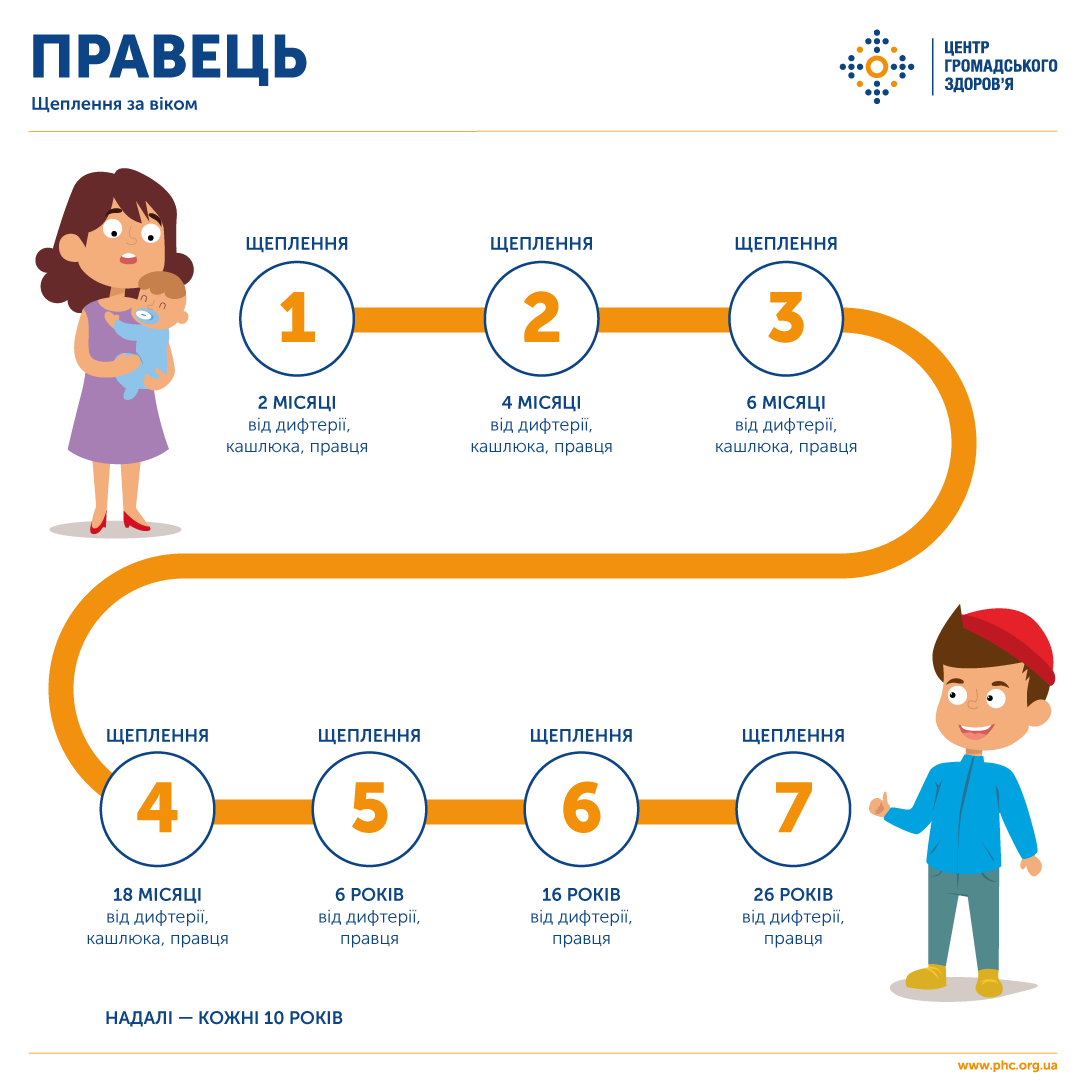 В МОЗ отметили, что единственный способ уберечь себя от подобного заболевания - вакцинация