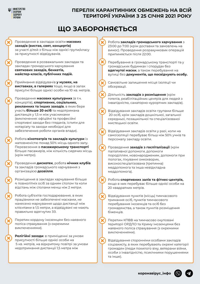 Список карантинных ограничений в Украине с 25 января 