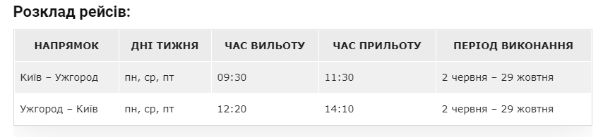 Скриншот: расписание рейсов Ужгород - Киев и Киев- Ужгород
