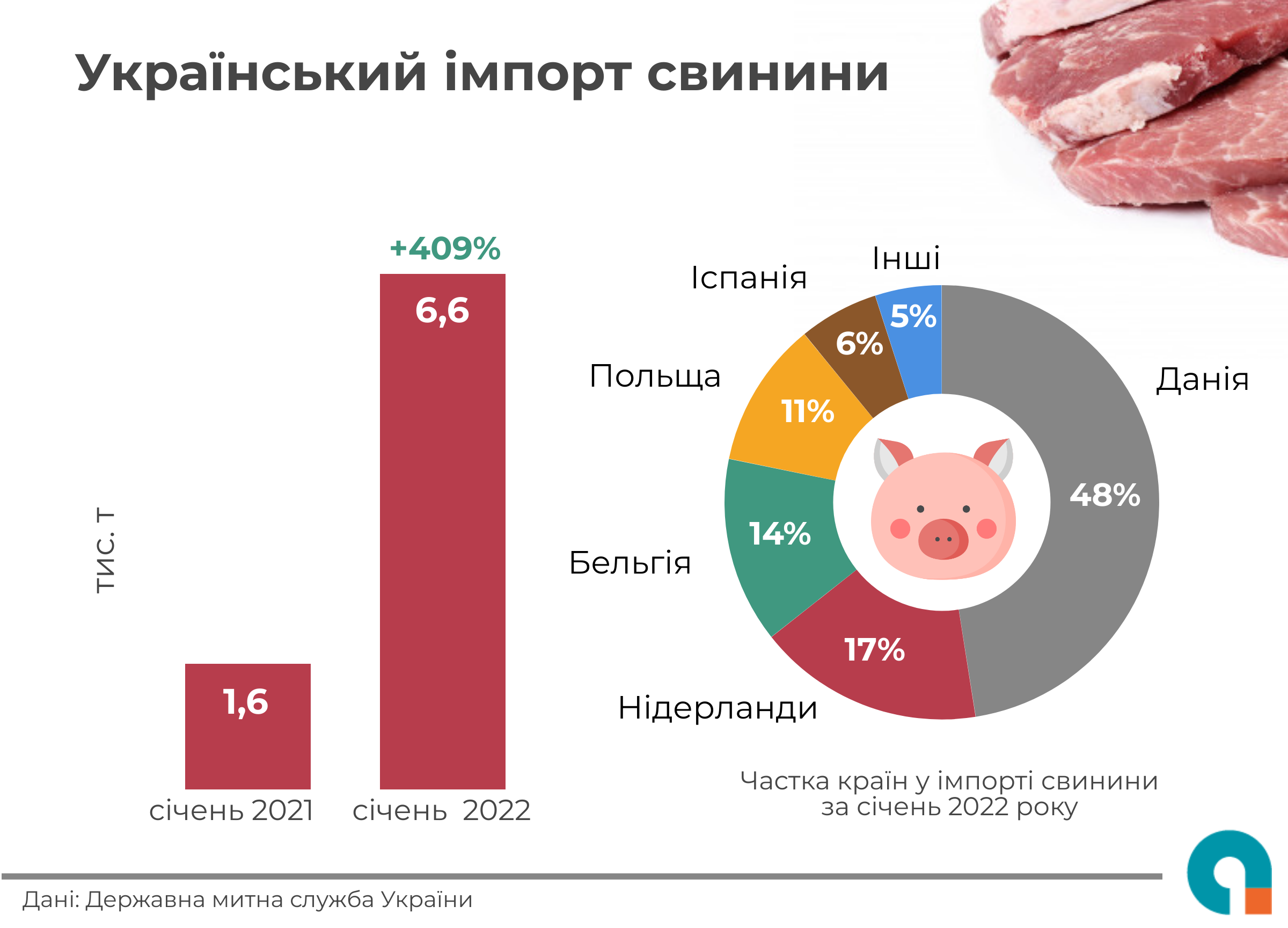 Инфографика импорта свинины