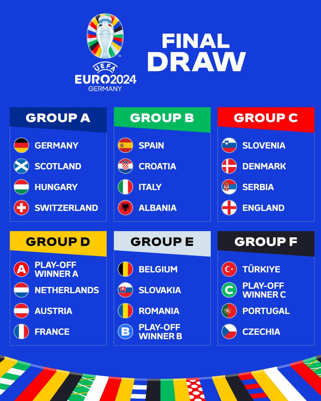 Результаты жеребьевки финальной части Евро-2024