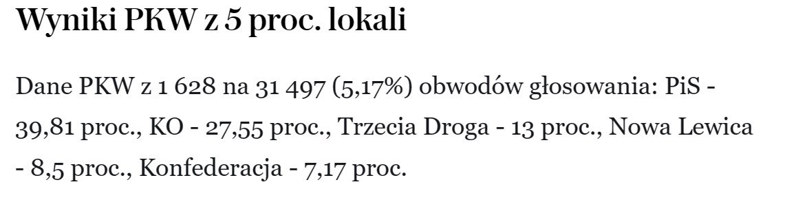 Попередні результати виборів у Польщі