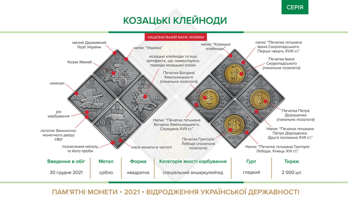 В Украине выпустят новые квадратные монеты (фото)
