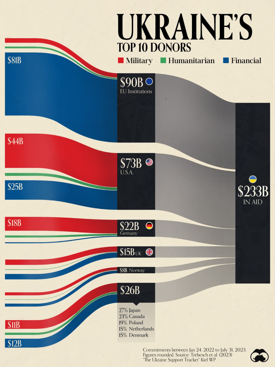 Снимок диаграммы от Visual Capitalist